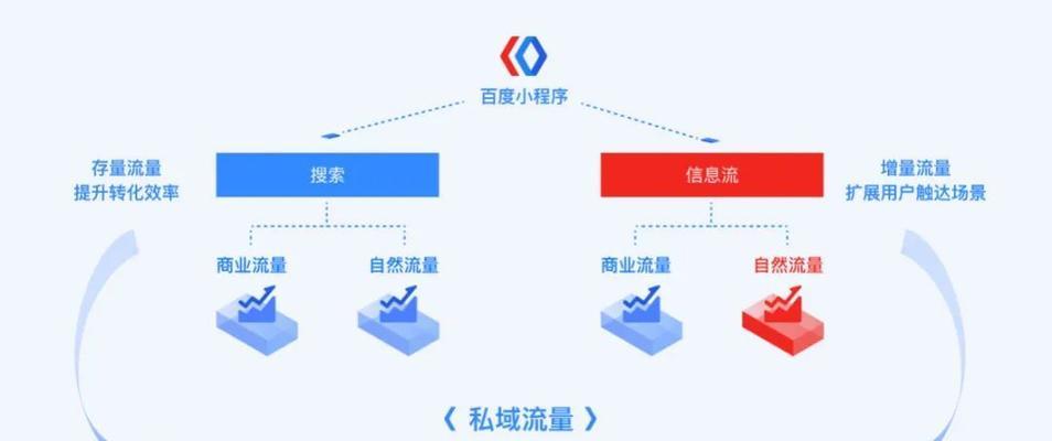 博客网站引流怎么设置？有哪些有效策略？