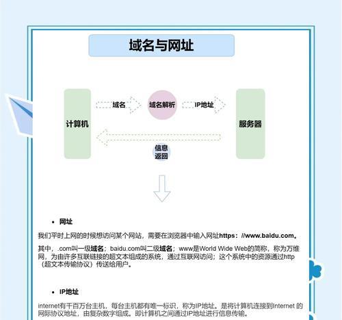 域名解析后无法访问网站怎么办？登录步骤是什么？