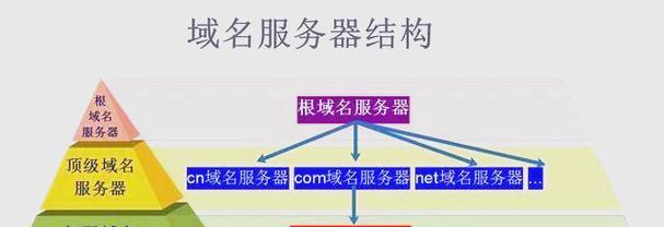 域名解析后无法访问网站怎么办？登录步骤是什么？