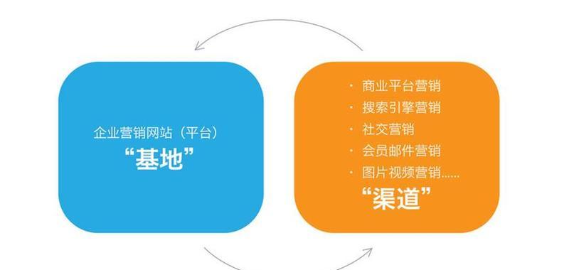 营销网站图片设置有哪些技巧？如何优化图片提高加载速度？