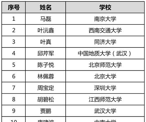 宁波网站改版怎么选？改版时应注意哪些常见问题？