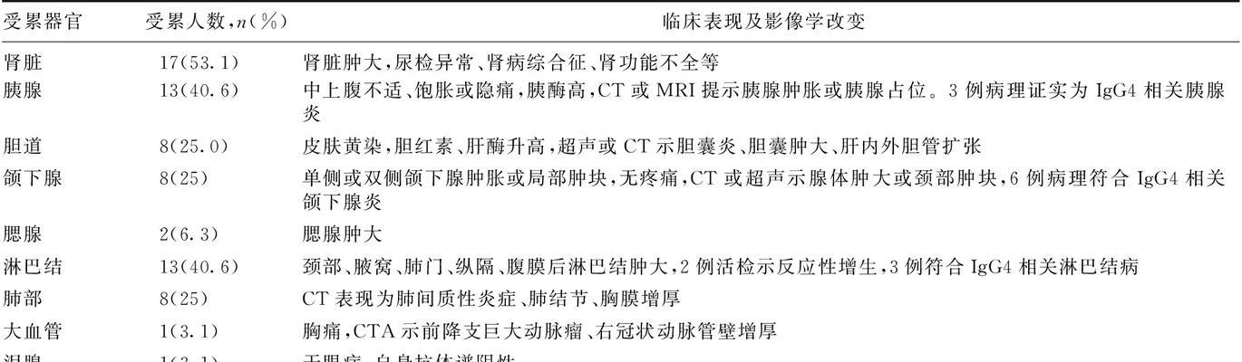 如何进行病理网站分析？分析步骤和常见问题解答？