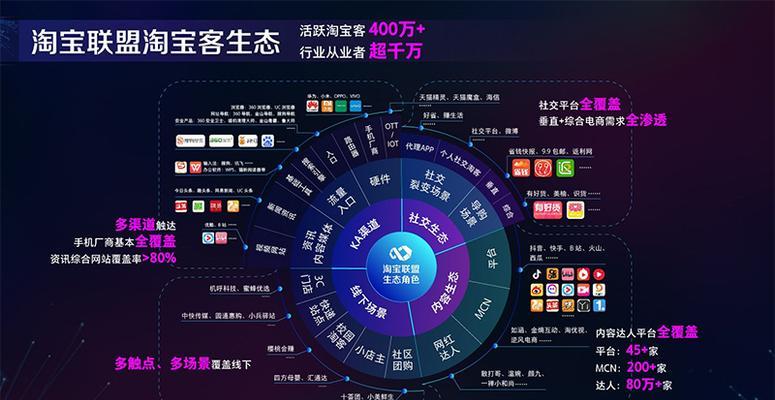 淘客如何推广自己网站？有哪些有效的策略和方法？
