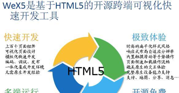 html5移动app框架有哪些？如何选择适合的框架？