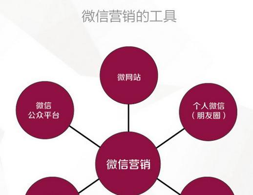 微信和网站怎么营销产品？有哪些有效策略？
