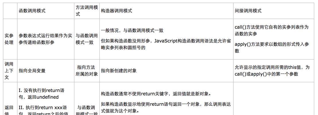 怎么去做网站关键词推广？有哪些有效策略？