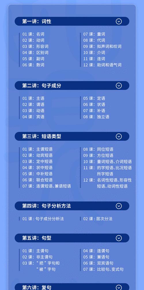 HTML基本语法有哪些？如何快速掌握HTML编程？