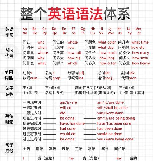 HTML基本语法有哪些？如何快速掌握HTML编程？