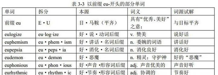 搜网站的关键词前缀怎么写？如何优化关键词前缀提高搜索效率？