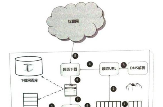 网站url结构怎么分析？如何优化以提升SEO效果？