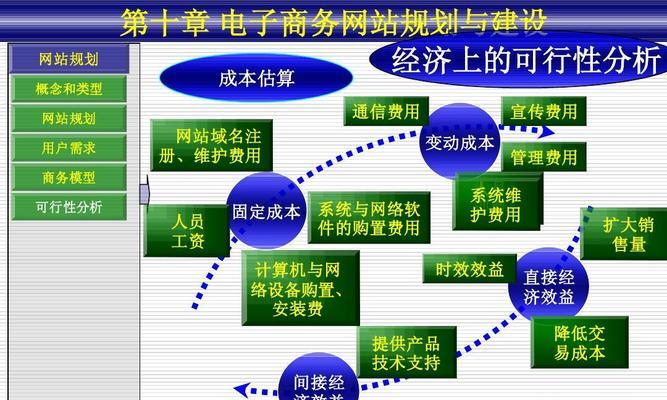 规划网站怎么分析？网站分析的常见问题有哪些？
