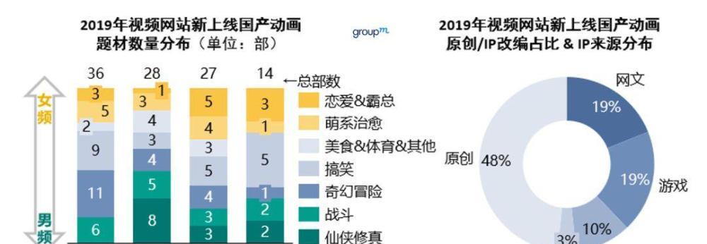 规划网站怎么分析？网站分析的常见问题有哪些？