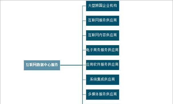规划网站怎么分析？网站分析的常见问题有哪些？