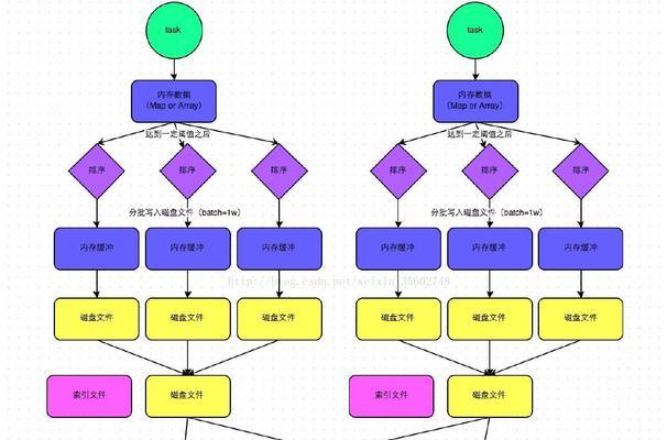 网站如何做网站地图？网站地图的制作和提交步骤是什么？
