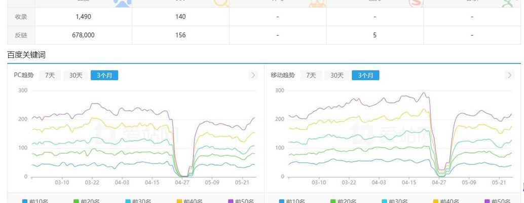 网站如何做网站地图？网站地图的制作和提交步骤是什么？