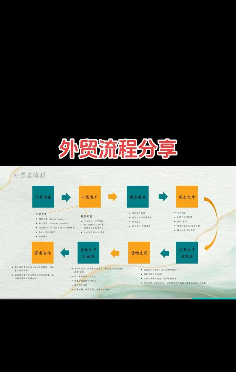 如何做外贸网站推广运营？有效策略和常见问题解答？