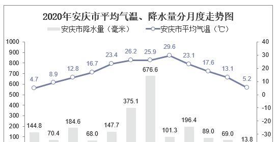 做降雨分析网站怎么做？需要哪些步骤和工具？