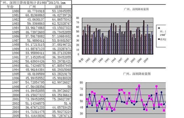 做降雨分析网站怎么做？需要哪些步骤和工具？