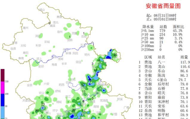 做降雨分析网站怎么做？需要哪些步骤和工具？