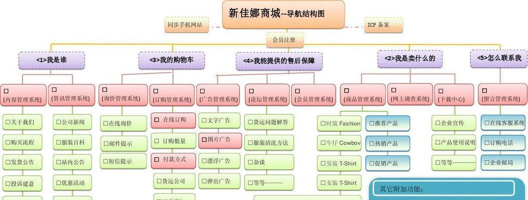 网站设计架构怎么写？如何构建高效网站架构？