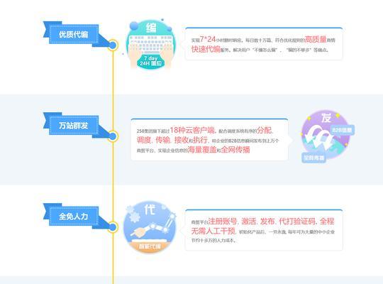 B2B网站平台如何推广？有效策略有哪些？