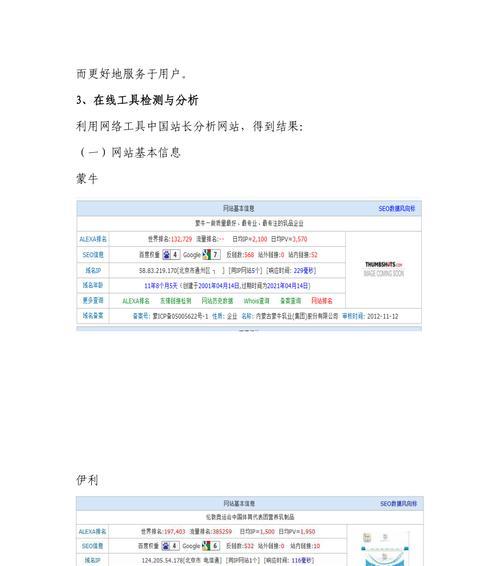 网站整体分析报告怎么写？需要包含哪些关键要素？