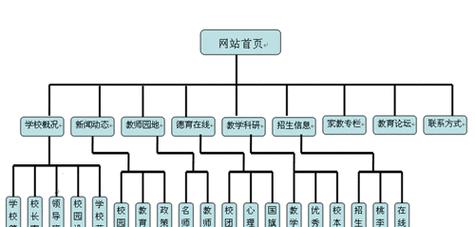 怎么查看网站的结构分析？有哪些工具可以使用？