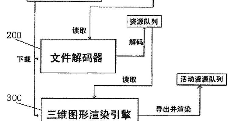 怎么查看网站的结构分析？有哪些工具可以使用？