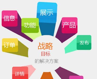 营销网站推广如何做大？有效策略和常见问题解答？