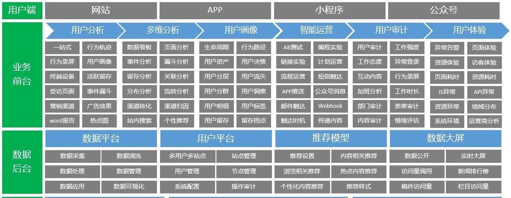 怎么分析网站内容？掌握SEO优化的关键步骤是什么？