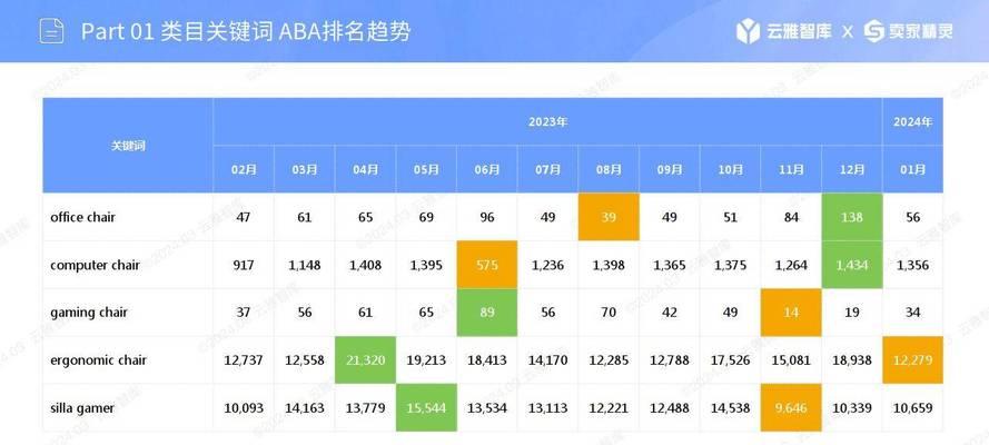 游戏网站竞品分析怎么写？分析步骤和关键点是什么？