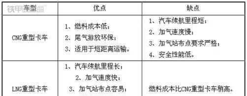 怎么分析网站的优缺点？网站评估的关键因素有哪些？
