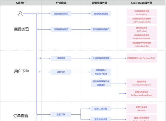 网站分析浏览量怎么算的？如何提高网站的浏览量？