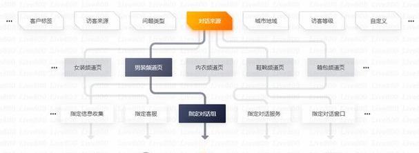经营销售网站怎么做的快？有哪些高效策略？