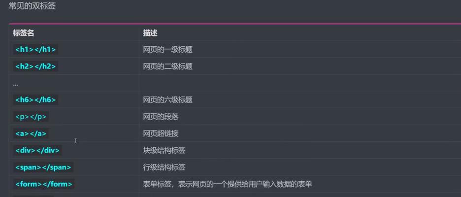 标准的html文档包含哪些基本标签？这些标签的作用是什么？