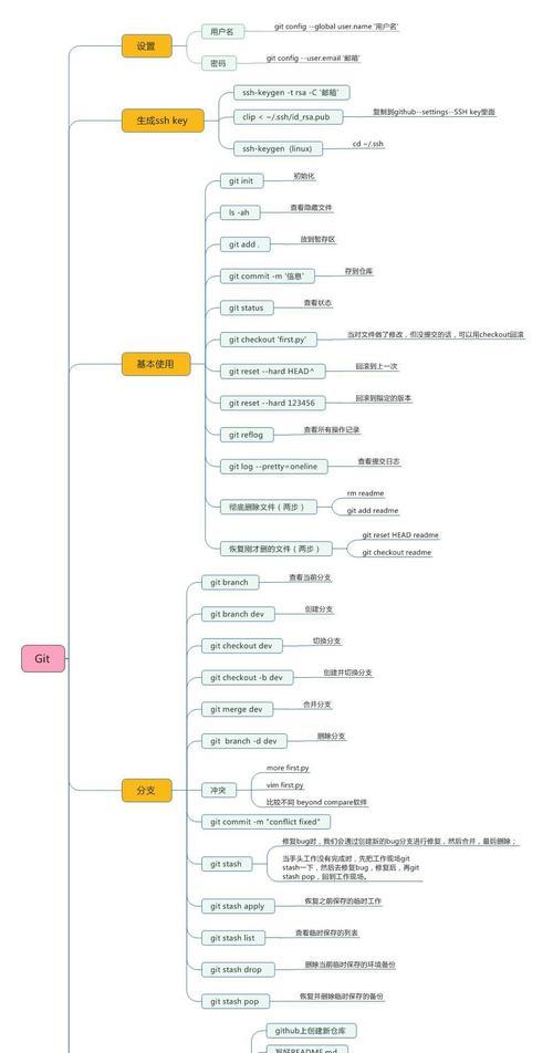 HTML命令都有哪些？如何快速掌握基础标签使用？