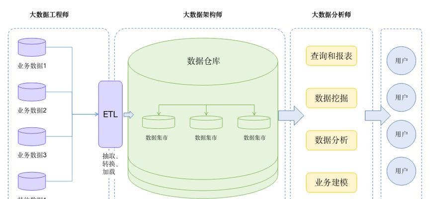 分析图片内容网站怎么做？需要哪些步骤和工具？