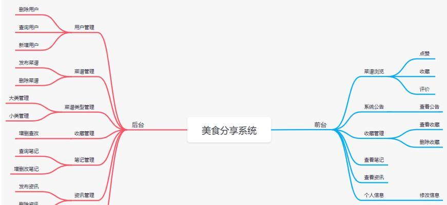 食谱类网站分析怎么做？如何提升用户体验和SEO排名？