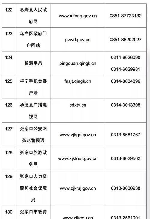 如何修改网站地图？步骤是什么？常见错误有哪些？