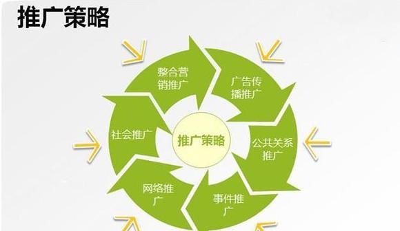 如何做网站推广工具图表？图表工具在SEO中的作用是什么？