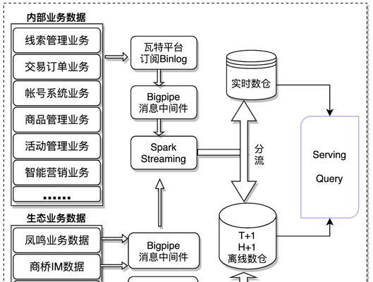 如何进行百度网站分析？常见问题有哪些？