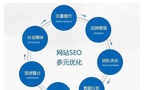 如何有效推广网站图片素材库？常见问题有哪些？