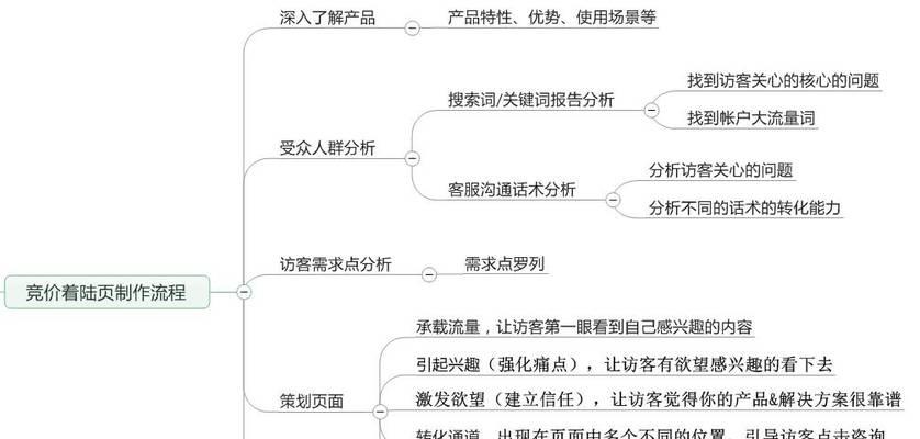 如何在博客群推广网站？有效策略和常见问题解答？