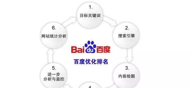 如何做网站推广就找p火20星？效果如何评估？