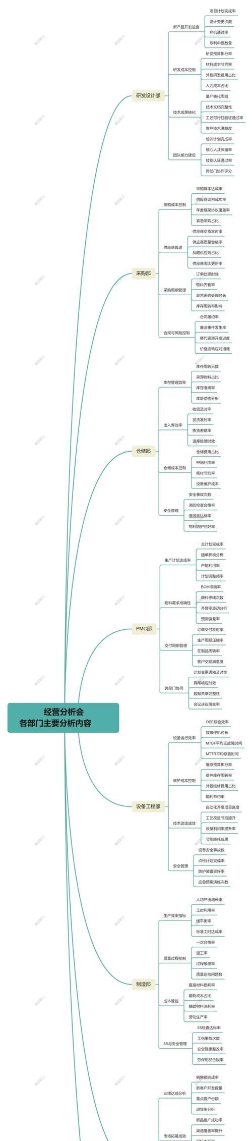 怎么搭建网站分析框架？搭建网站分析框架的步骤和要点是什么？