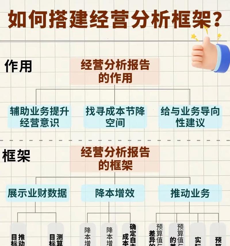 怎么搭建网站分析框架？搭建网站分析框架的步骤和要点是什么？