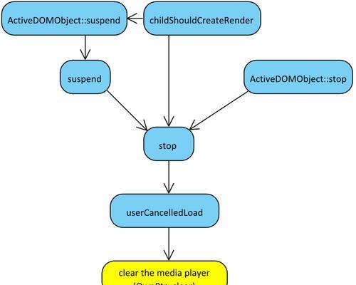 HTML DOM节点类型有哪些？如何理解和使用它们？