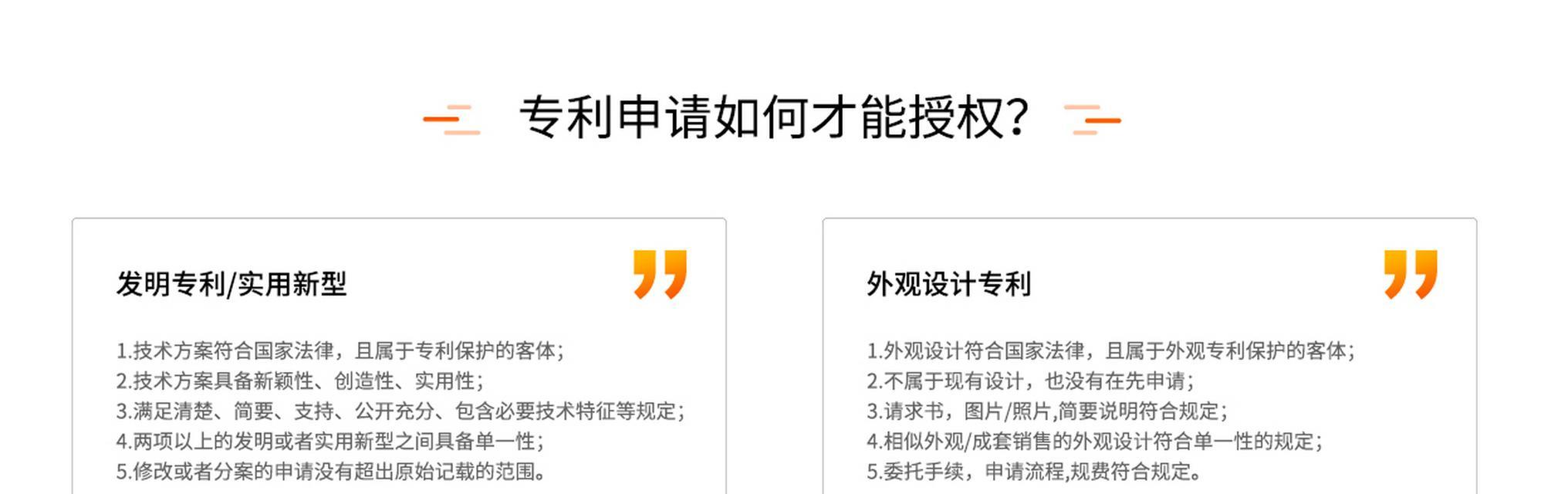 如何打造专利营销文案网站？常见问题有哪些？