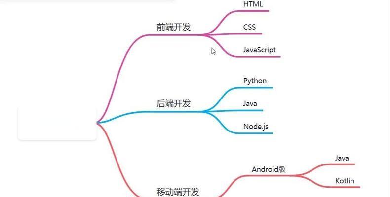编程语言有哪些html？html编程语言的特点是什么？