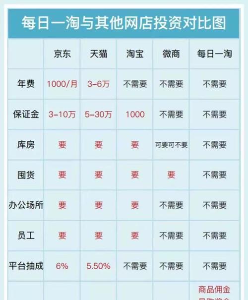 网站后端如何做推广赚钱？有哪些有效策略？